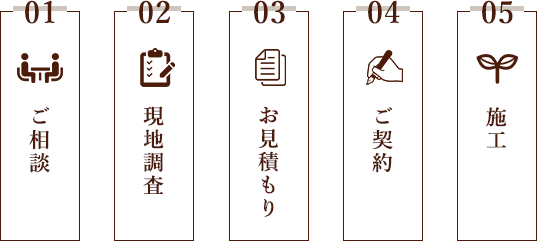 01 ご相談 02 現地調査 03 お見積もり 04 ご契約 05 施工